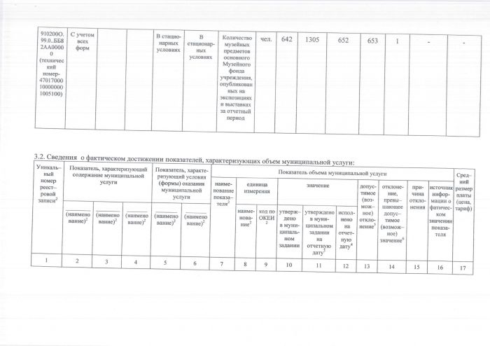 Отчет о выполнении муниципального задания за 1 полугодие 2019