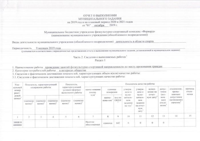 Отчет о выполнение муниципального задания на 2019 год и плановый период 2020 и 2021 годов от 01.10.2019